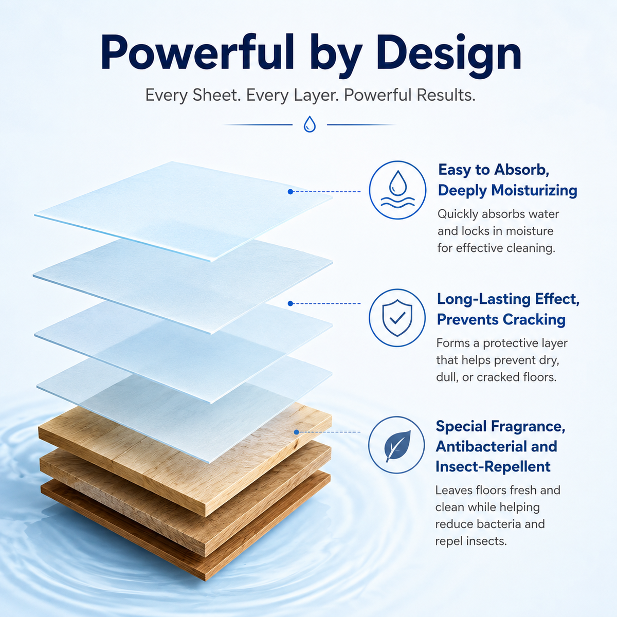 Multi-Surface Antibacterial Cleaner for Hardwood, Tile & Laminate
