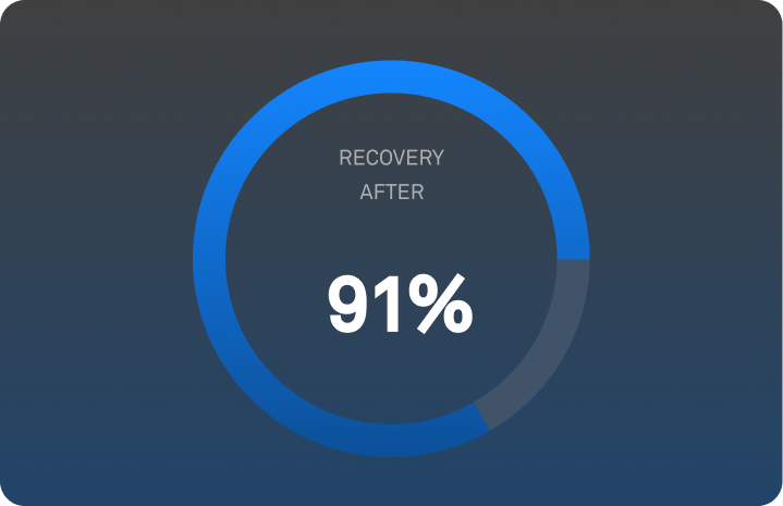 Recovery result